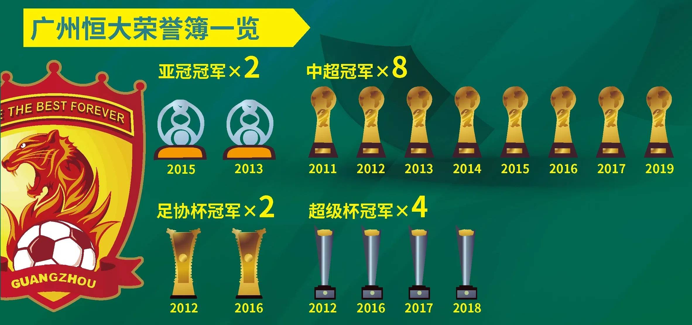 广州恒大击败大连一方,取得三连胜的简单介绍 广州恒大击败大连一方,取得三连胜的简单介绍