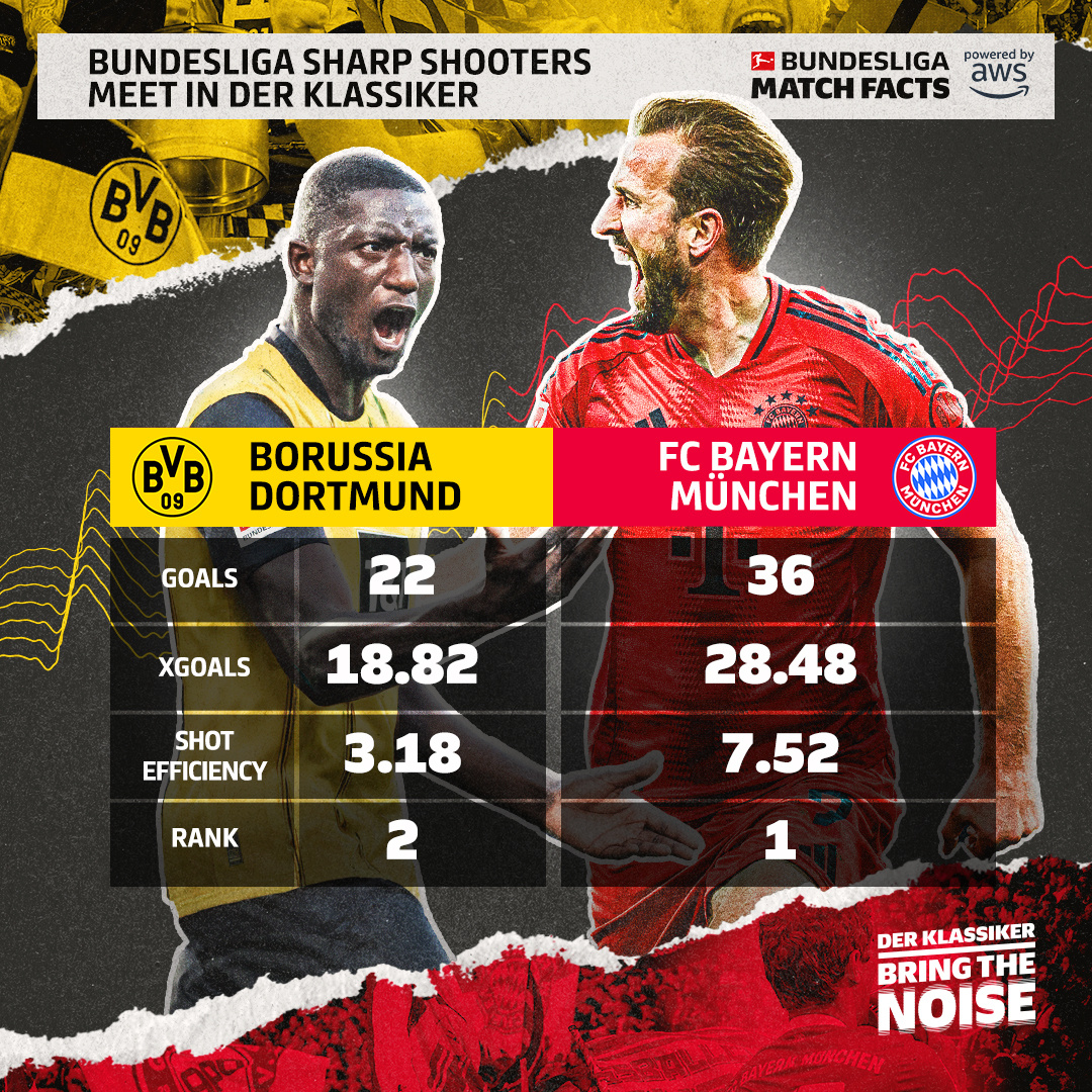 开云APP-拜仁慕尼黑大胜多特蒙德，领跑德甲积分榜的简单介绍