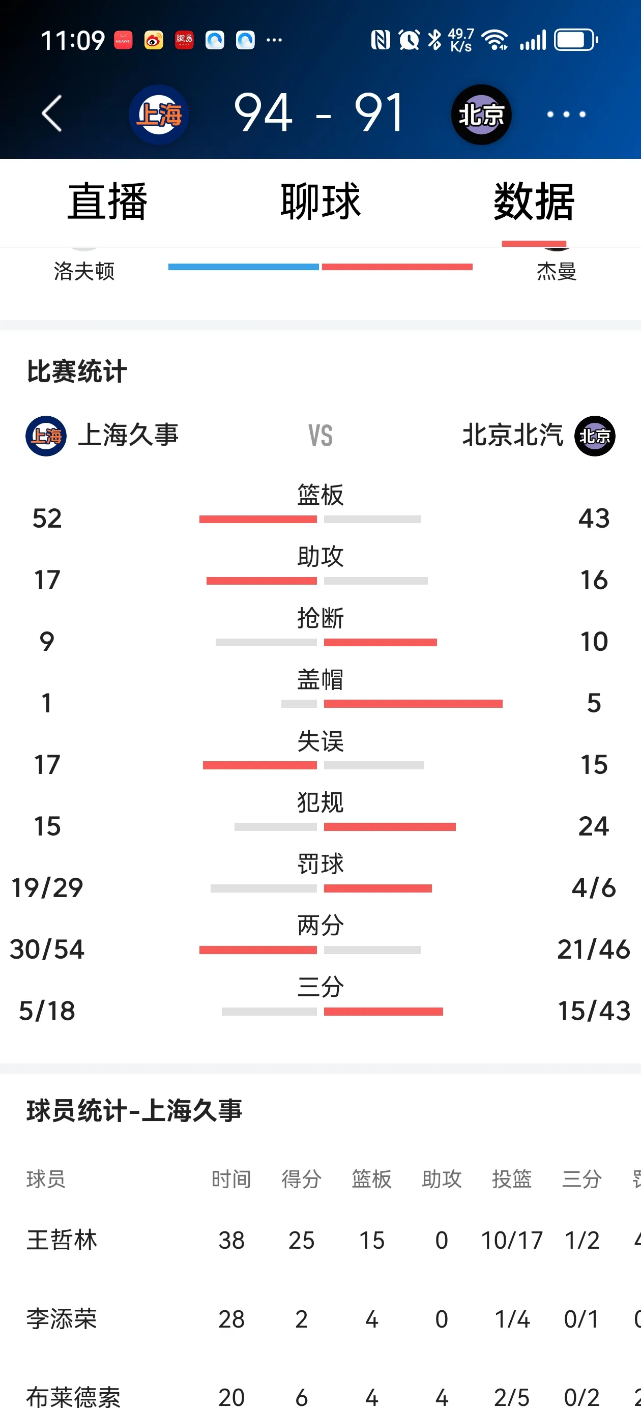 开云体育入口-关于上海男篮遭遇两连败，积分榜下滑至第五位的信息