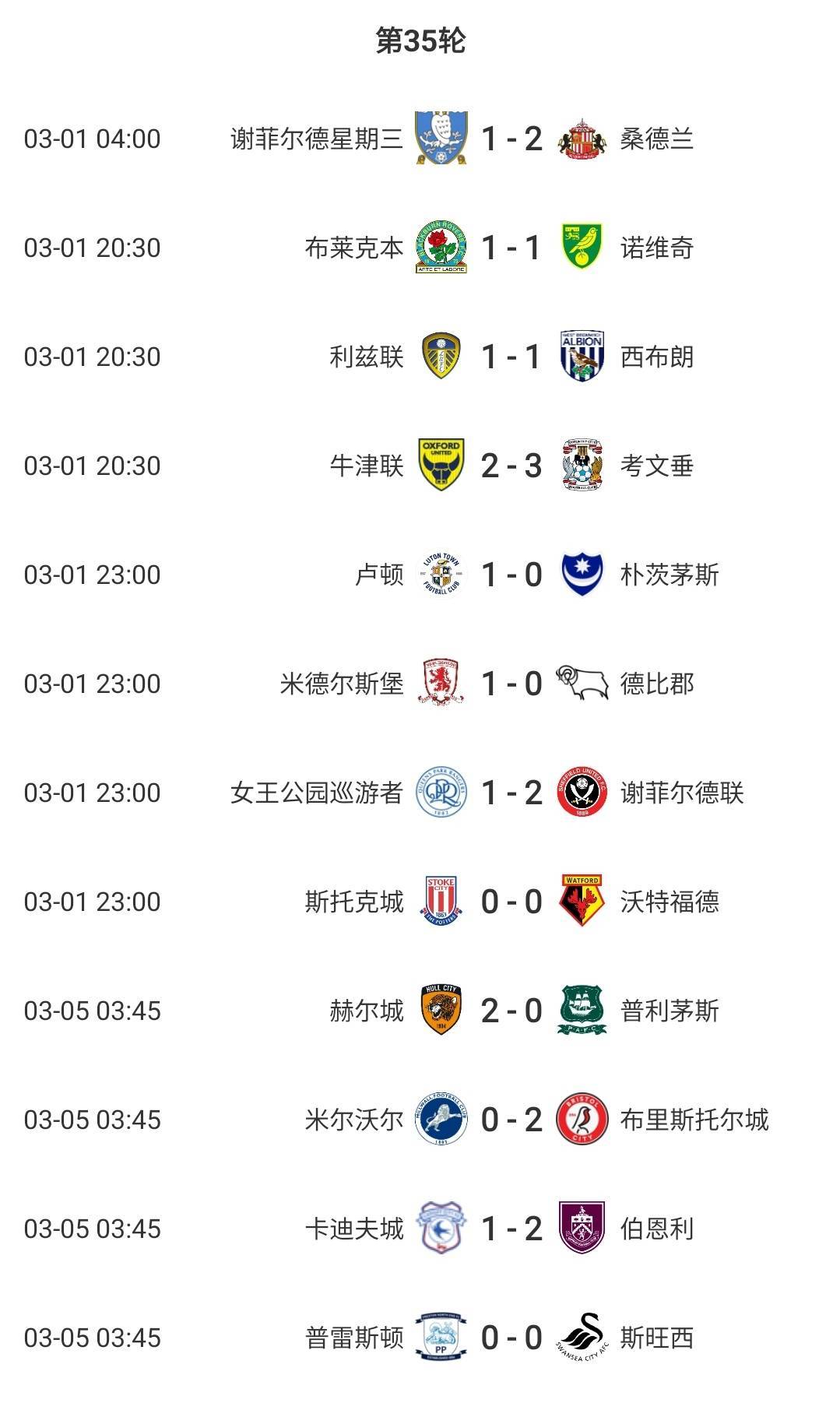 伯恩利联连续反败为胜，积分榜逐渐上升的简单介绍