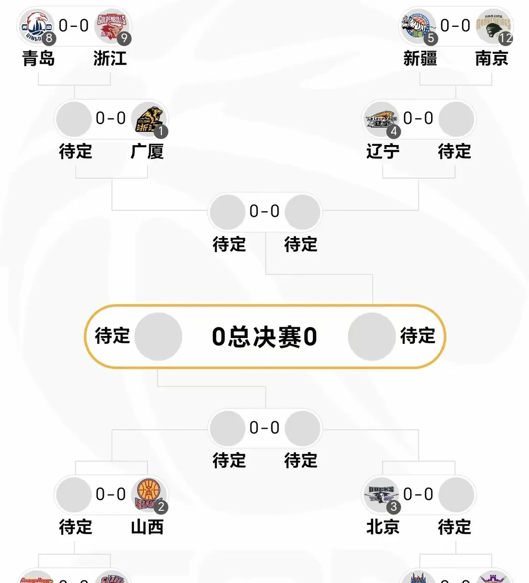 胜负交替表现均衡，球队实力有增