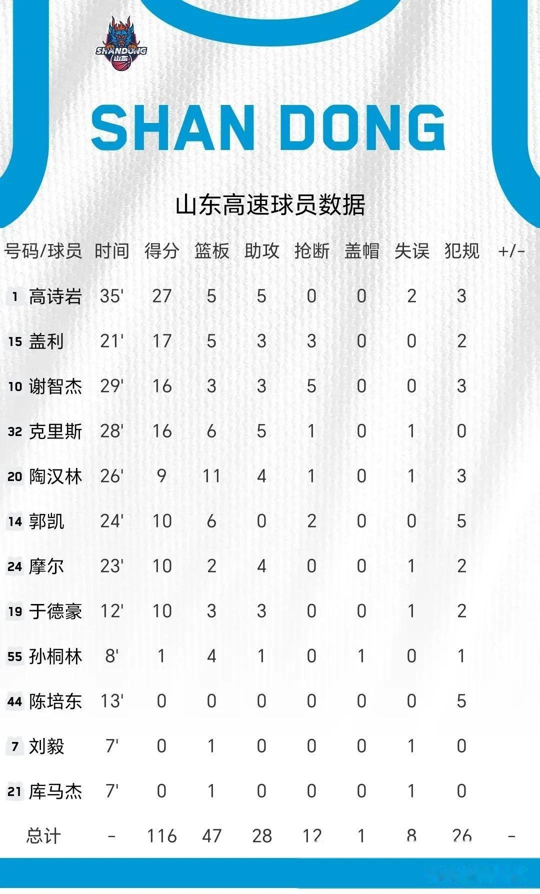 热刺客场胜出,稳固积分榜前列的简单介绍 热刺客场胜出,稳固积分榜前列的简单介绍